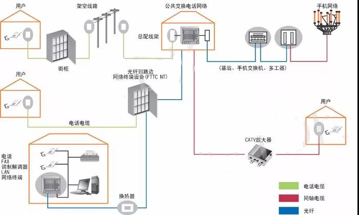 圖1　通信系統(tǒng)中浪涌放電管的主要使用部位