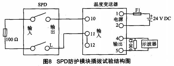 SPD防護模塊插拔試驗結構圖