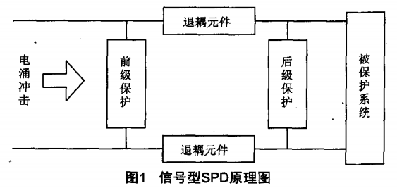 信號型SPD原理圖