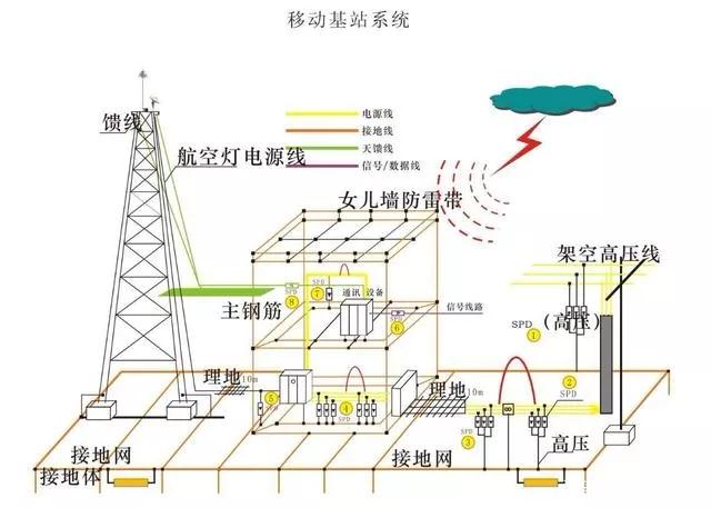 電源線和電源端口的防雷