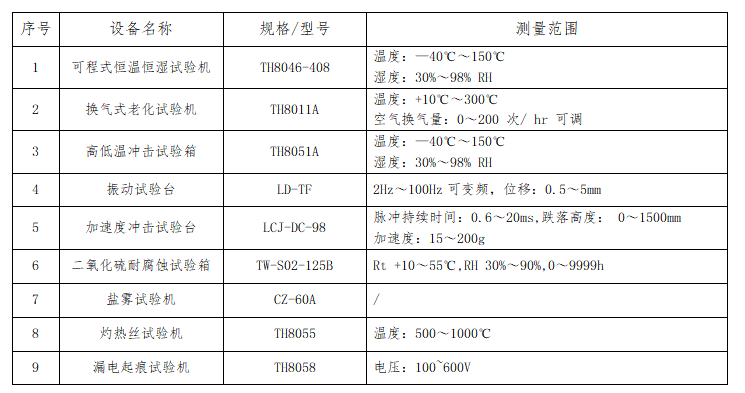 安全性能試驗設(shè)備能力