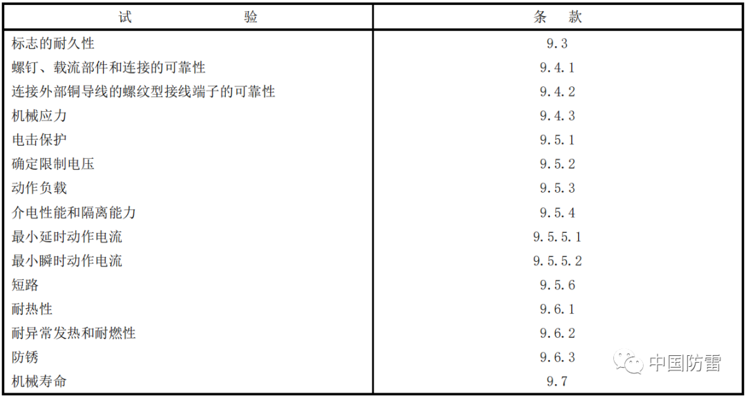 NB/T 42150-2018全項測試