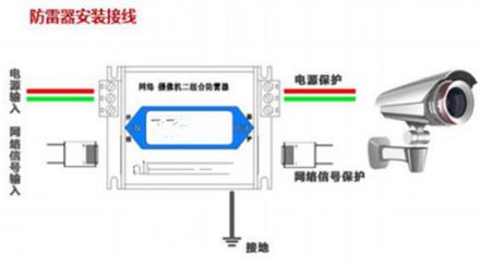 防雷檢測公司詳解通信設(shè)備防雷措施